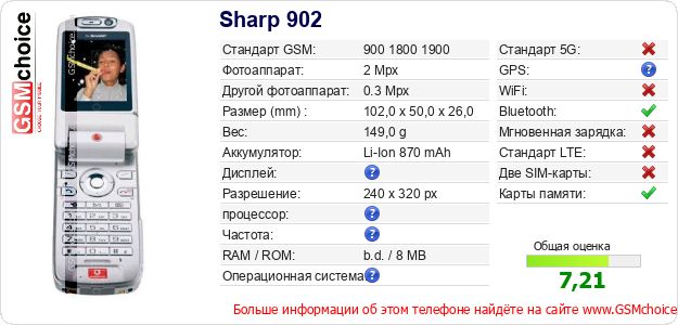 Sharp 902 Технические данные телефона Sharp 902 Технические данные телефона
