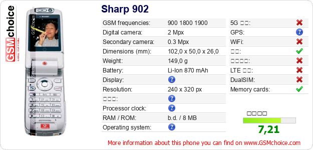Sharp 902 手机技术数据