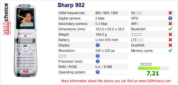 Sharp 902 手機技術數據