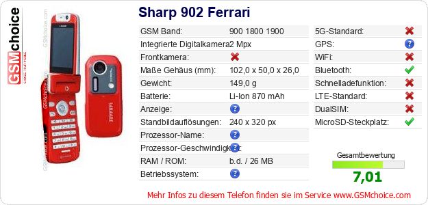 Sharp 902 Ferrari technische Daten Sharp 902 Ferrari technische Daten