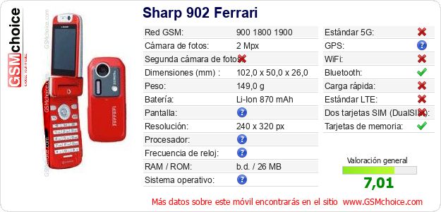 Sharp 902 Ferrari Datos técnicos del móvil Sharp 902 Ferrari Datos técnicos del móvil