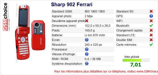 Sharp 902 Ferrari Fiche technique Sharp 902 Ferrari Fiche technique