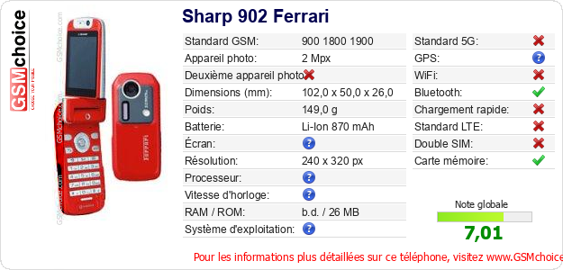 Sharp 902 Ferrari Fiche technique