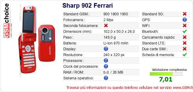 Sharp 902 Ferrari Dati tecnici di telefono cellulare Sharp 902 Ferrari Dati tecnici di telefono cellulare