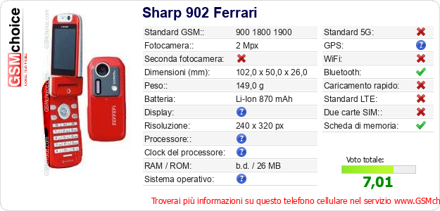 Sharp 902 Ferrari Dati tecnici di telefono cellulare Sharp 902 Ferrari Dati tecnici di telefono cellulare