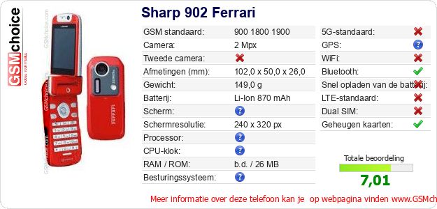 Sharp 902 Ferrari Technische gegevens 