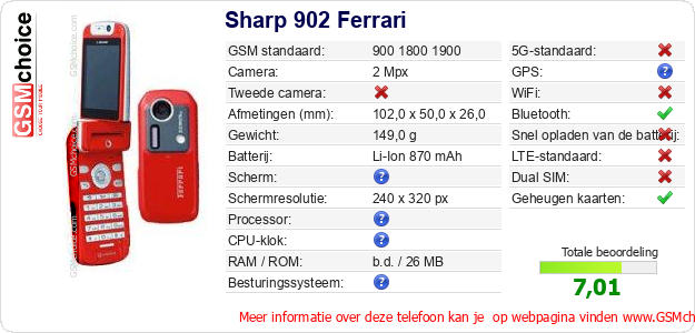 Sharp 902 Ferrari Technische gegevens Sharp 902 Ferrari Technische gegevens