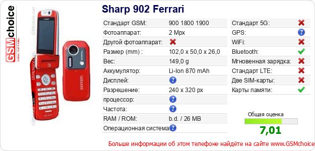 Sharp 902 Ferrari Технические данные телефона Sharp 902 Ferrari Технические данные телефона