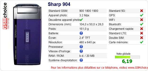 Sharp 904 Fiche technique