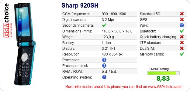 Sharp 920SH technical specifications Sharp 920SH technical specifications