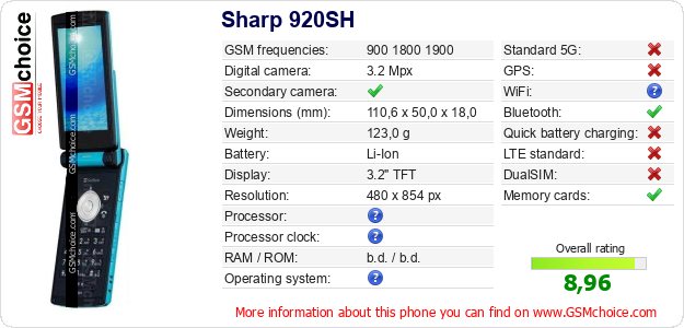 Sharp 920SH technical specifications Sharp 920SH technical specifications
