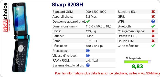 Sharp 920SH Fiche technique Sharp 920SH Fiche technique