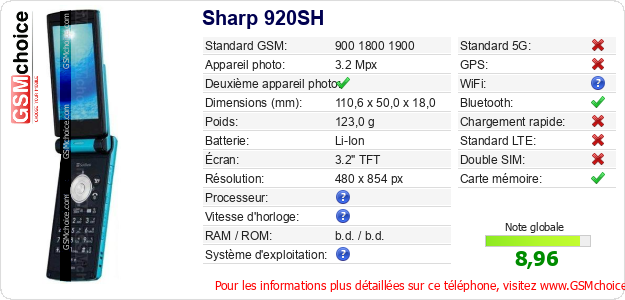 Sharp 920SH Fiche technique