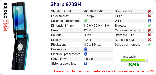 Sharp 920SH Dati tecnici di telefono cellulare 