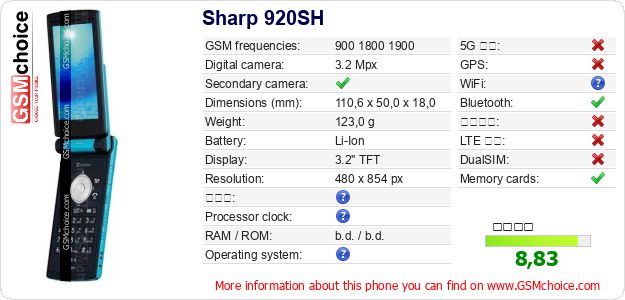 Sharp 920SH 手機技術數據