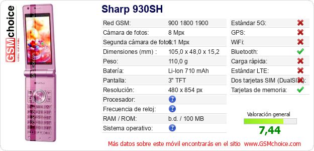Sharp 930SH Datos técnicos del móvil 