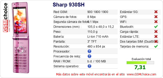 Sharp 930SH Datos técnicos del móvil 