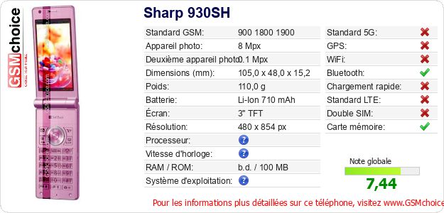 Sharp 930SH Fiche technique