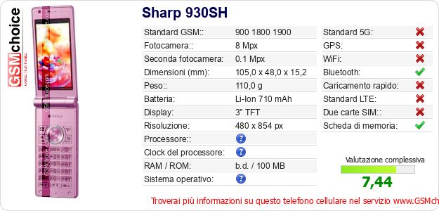 Sharp 930SH Dati tecnici di telefono cellulare Sharp 930SH Dati tecnici di telefono cellulare