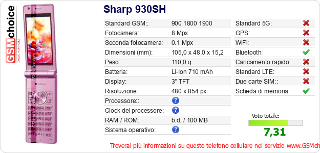 Sharp 930SH Dati tecnici di telefono cellulare Sharp 930SH Dati tecnici di telefono cellulare