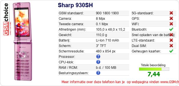 Sharp 930SH Technische gegevens 