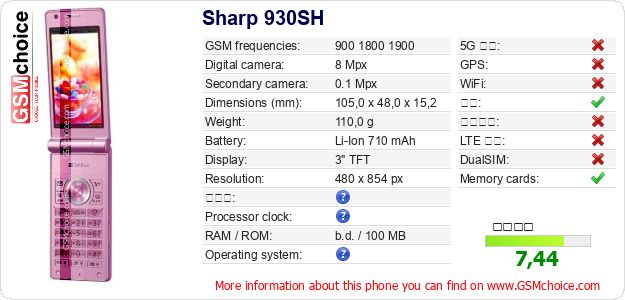 Sharp 930SH 手机技术数据