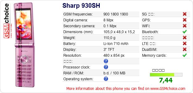 Sharp 930SH 手機技術數據