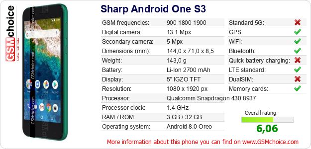 Sharp Android One S3 technical specifications Sharp Android One S3 technical specifications