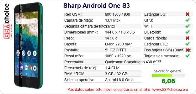 Sharp Android One S3 Datos técnicos del móvil 