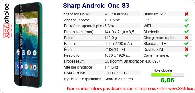 Sharp Android One S3 Fiche technique Sharp Android One S3 Fiche technique