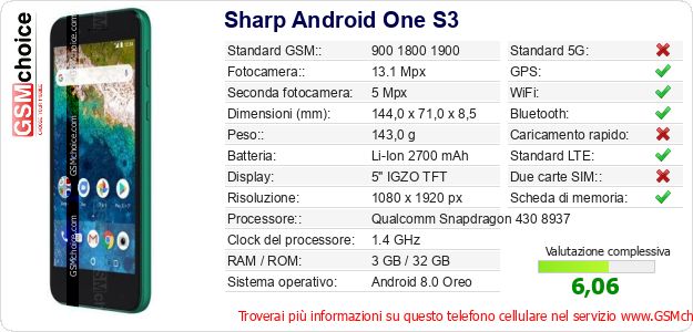 Sharp Android One S3 Dati tecnici di telefono cellulare Sharp Android One S3 Dati tecnici di telefono cellulare
