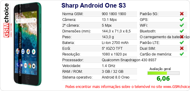 Sharp Android One S3 Especificações técnicas do telemóvel 