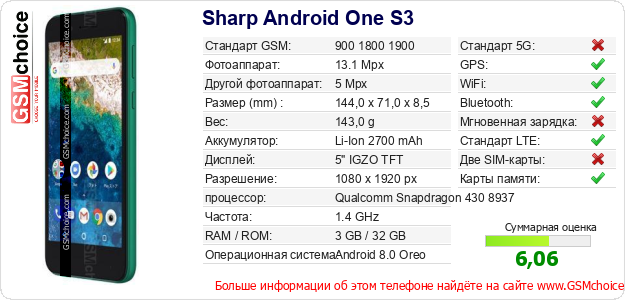 Sharp Android One S3 Технические данные телефона Sharp Android One S3 Технические данные телефона