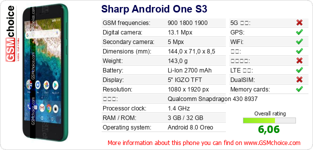 Sharp Android One S3 手机技术数据