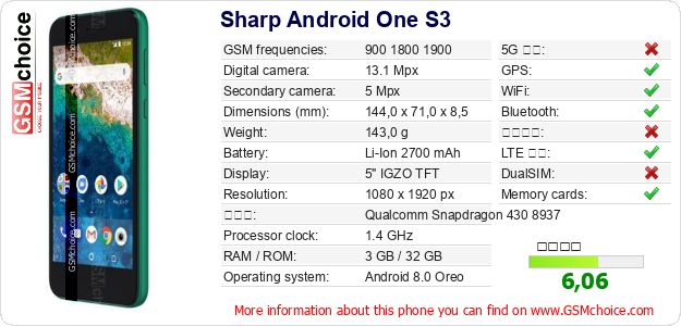 Sharp Android One S3 手機技術數據