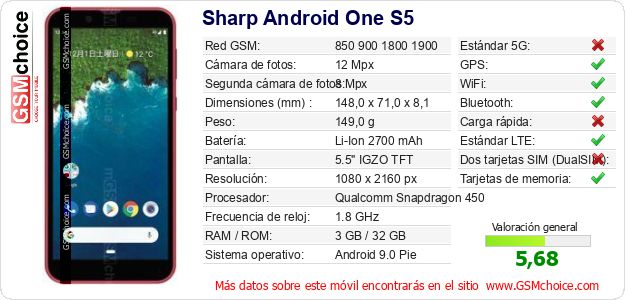Sharp Android One S5 Datos técnicos del móvil 