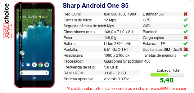 Sharp Android One S5 Datos técnicos del móvil 