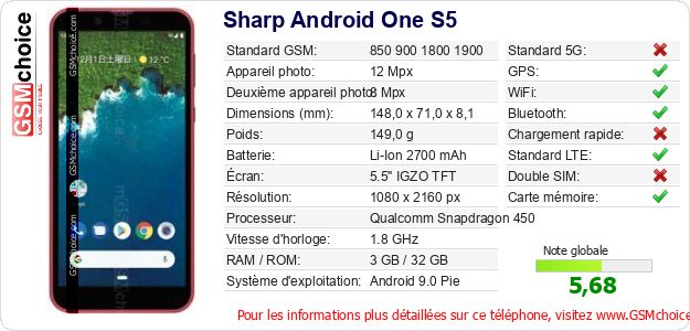 Sharp Android One S5 Fiche technique Sharp Android One S5 Fiche technique