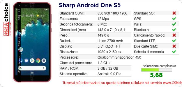 Sharp Android One S5 Dati tecnici di telefono cellulare 