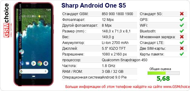 Sharp Android One S5 Технические данные телефона Sharp Android One S5 Технические данные телефона