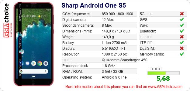 Sharp Android One S5 手機技術數據