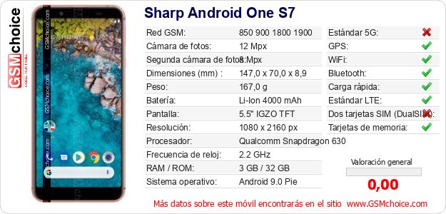 Sharp Android One S7 Datos técnicos del móvil 
