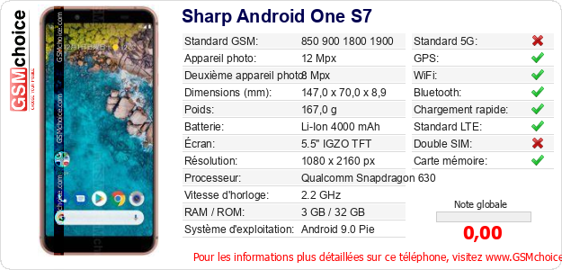 Sharp Android One S7 Fiche technique