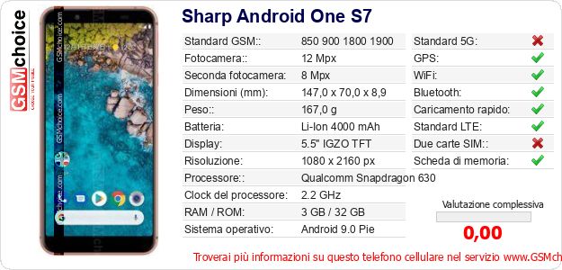 Sharp Android One S7 Dati tecnici di telefono cellulare 