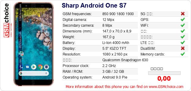 Sharp Android One S7 手机技术数据