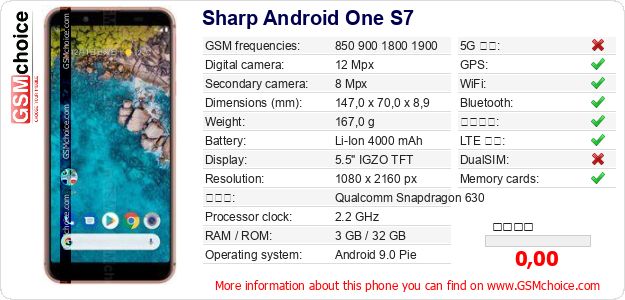 Sharp Android One S7 手機技術數據