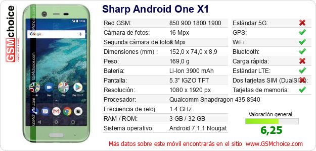 Sharp Android One X1 Datos técnicos del móvil Sharp Android One X1 Datos técnicos del móvil