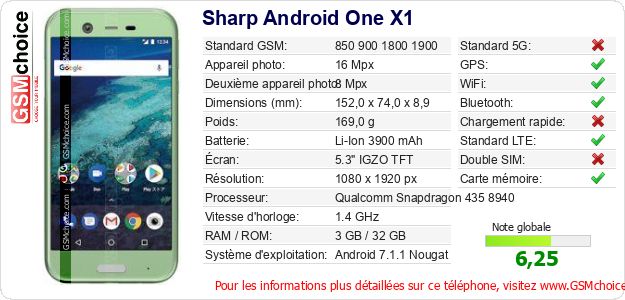 Sharp Android One X1 Fiche technique