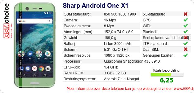 Sharp Android One X1 Technische gegevens Sharp Android One X1 Technische gegevens