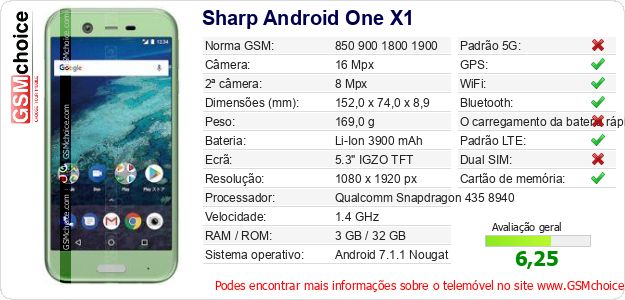 Sharp Android One X1 Especificações técnicas do telemóvel 